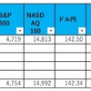 相場ウィークリー〜植田日銀総裁のチャレンジ発言って結局なんだったん？〜