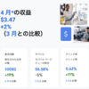 Googleアドセンス４月の成果
