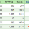 今週の含み損益(5月2週目)