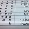 １１月分に続いて、愛娘ゆうゆうの12月の入院診察請求書がきました　より。