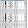 【小4:5月】到達度判定テスト　結果