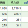 今週の含み損益（11月1週目）