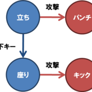 記事一覧 水鳥コンビナート