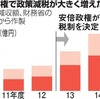 マクロ的に考えても安倍政権の経済政策はうまくいっていない