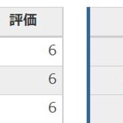 2024年 日能研 6年 学習力育成テスト24回 25回 - メルカリ