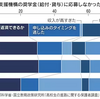 「出世払い型奨学金」の可能性