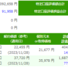 セゾン投信 毎日積立 220日目