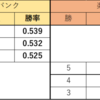 パ・リーグ　優勝ライン比較 (2022年版)