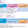 宝塚歌劇団 公演チケット確保方法 ①宝塚歌劇団オフィシャル系