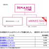 インデックスファンドの信託報酬について思うこと　eMAXIS Slimの設定　