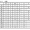 9/17　川崎競馬　予想