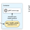 kubernetes上で動くgRPCサーバーのヘルスチェック: Health checking of gRPC server on kubernetes