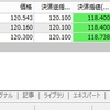 リーマンショック再来？　中国ＰＭＩがヤバイ！　投資結果報告