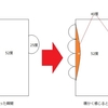 先週の解答（展示会のコーヒーの謎）