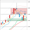 日足　日経２２５先物・ダウ・ナスダック　２０１７／１１／２１　