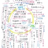 新しい「白山曼荼羅」の試み