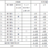 特定事業所加算４・訪問介護