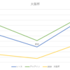 大阪杯　ペース回顧＆3月度馬券成績