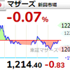 【1/7】相場雑感　やはりアク抜け、東京感染爆発にも動じず