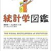 「統計学は、科学の文法である」