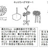 長門のキッコウハグマと赤頭と鮒網のこと