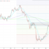 4月第2週FXチャート分析まとめ