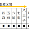 Simutransでの遠近分離を考える