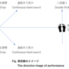 古伝の型－四方公相君(3)／Traditional Kata － Shihou Kusankū (3)