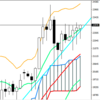 週足・月足　日経２２５先物・ダウ・ナスダック　２０１８/９/１４