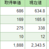 今日の結果(1/17)