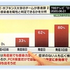 PCR検査の精度と意義