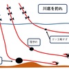 渓流釣り初心者に知ってほしい！基本的な釣り方６つのコツ！