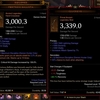 Diablo３：初のPrimal Ancient装備が！…Wizも始めました。