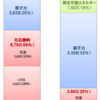 この期に及んで「2030年に原子力52%」の資料を作っていた「国家戦略室」。これこそ「集団ヒステリー」だ