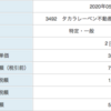 【配当金】タカラレーベン不動産　5,886円