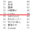 天鳳×Vtuber杯一般枠予選～チームあさぴん予選～に参加しました。