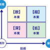 新事業の継続