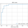 ROC曲線とAUCについて