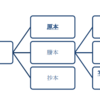 原本のデジタル化