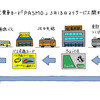 ＩＣ乗車カード「ＰＡＳＭＯ」で電車もバスも