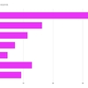 【2020年度版ASP】ブログ格付け×アフィリエイトで1ヶ月100万円以上稼いでるのは全体の6.5％