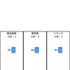 Redux toolkitを再度使うための準備