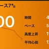 2018年走り初め  中6日の休足