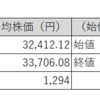 【投資日記】国内株式市場売買週間結果、続伸する日経平均株価。利益確定したいところ！（6月12日から6月16日）