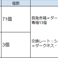 マジェスタ ス 確率