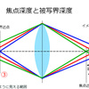 ピントが合っているように見える範囲・被写界深度：ボケとパンフォーカス（2）