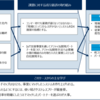 IPA、DX未着手・途上企業のための「DX実践手引書　ITシステム構築編」完成版を公開