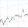 USD/JPY 2023-06-03 weekly review