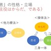 操体における「快」のとらえ方（1）