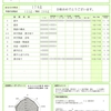 漢字検定2級に合格　その勉強法